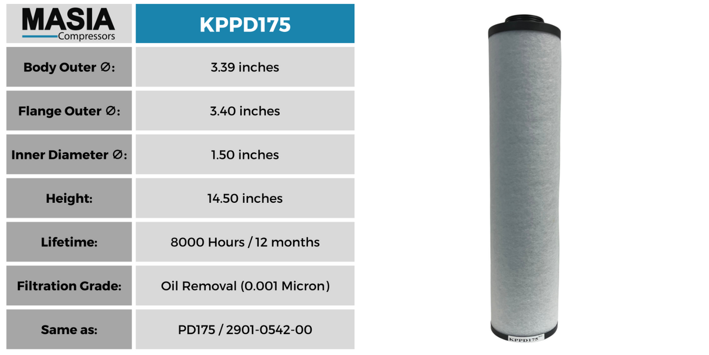 2901-0542-00 Atlas Copco Filter Element - Fits in PD-175 Housing 8102-2607-37