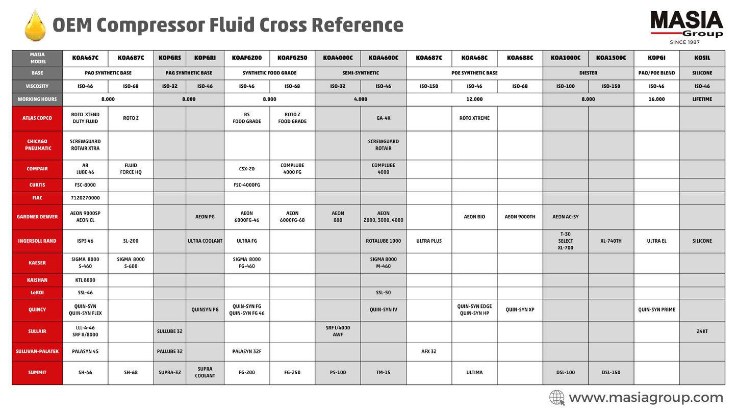 1310-0368-37 Atlas Copco Roto-Xtend Duty Fluid, caixa de 4 galões, base PAO. 8000 horas