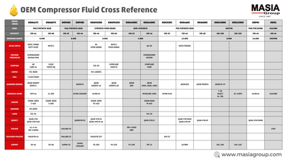 36899706 Lubricant for Compressor Compatible with Doosan - 1 gal