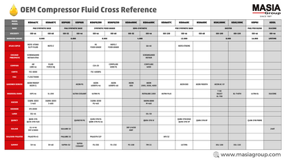 1310-0368-37 Atlas Copco Roto-Xtend Duty Fluid, caixa de 4 galões, base PAO. 8000 horas