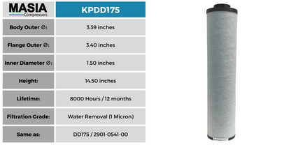 1617-7041-11 Atlas Copco Filter Element (2901-0541-00, 2901-2003-07, DD175)